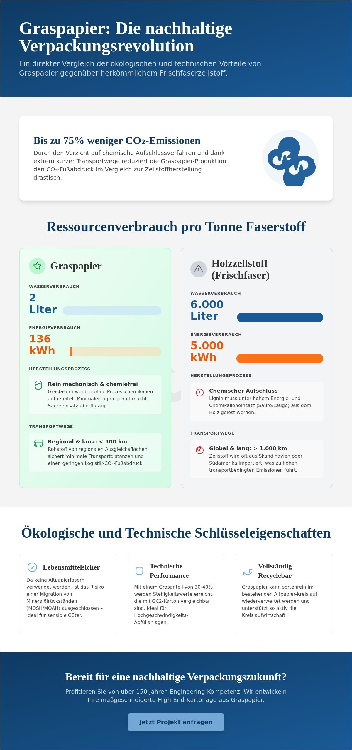 Graspapier Verpackung Hersteller: Nachhaltige Faltschachteln für Industrie und Handel