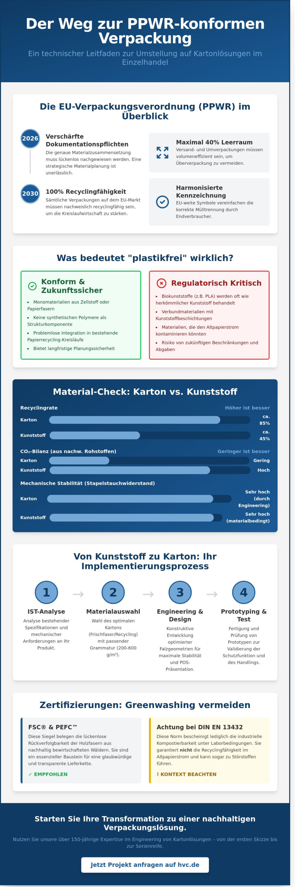 Plastikfreie Verpackungen für den Einzelhandel: Ein technischer Leitfaden zur Materialumstellung
