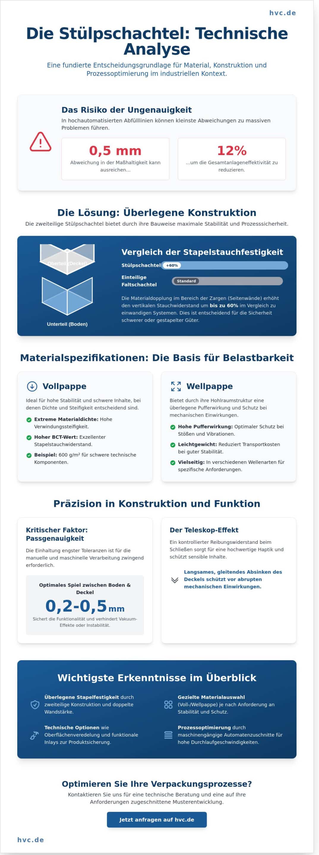 Stülpschachtel: Technische Spezifikationen und industrielle Anwendung