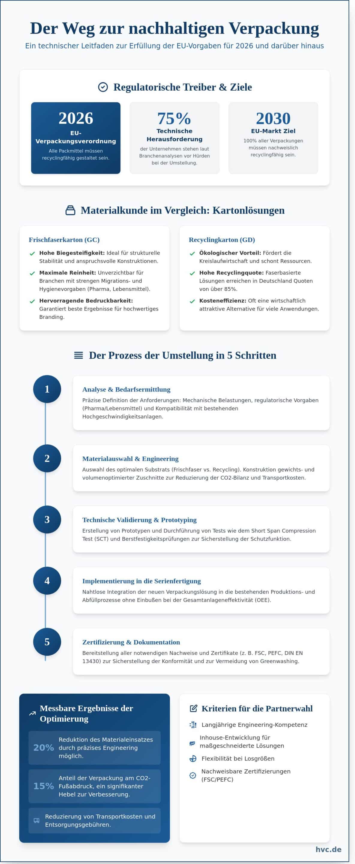 Umweltfreundliche Produktverpackung Hersteller: Leitfaden für nachhaltige Industrielösungen 2026
