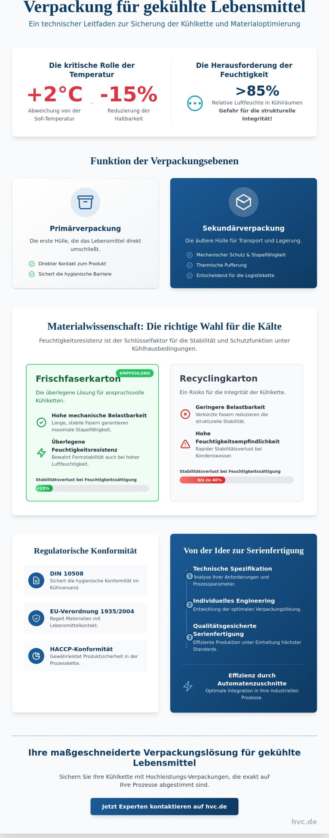 Verpackung für gekühlte Lebensmittel: Technische Anforderungen und Materiallösungen