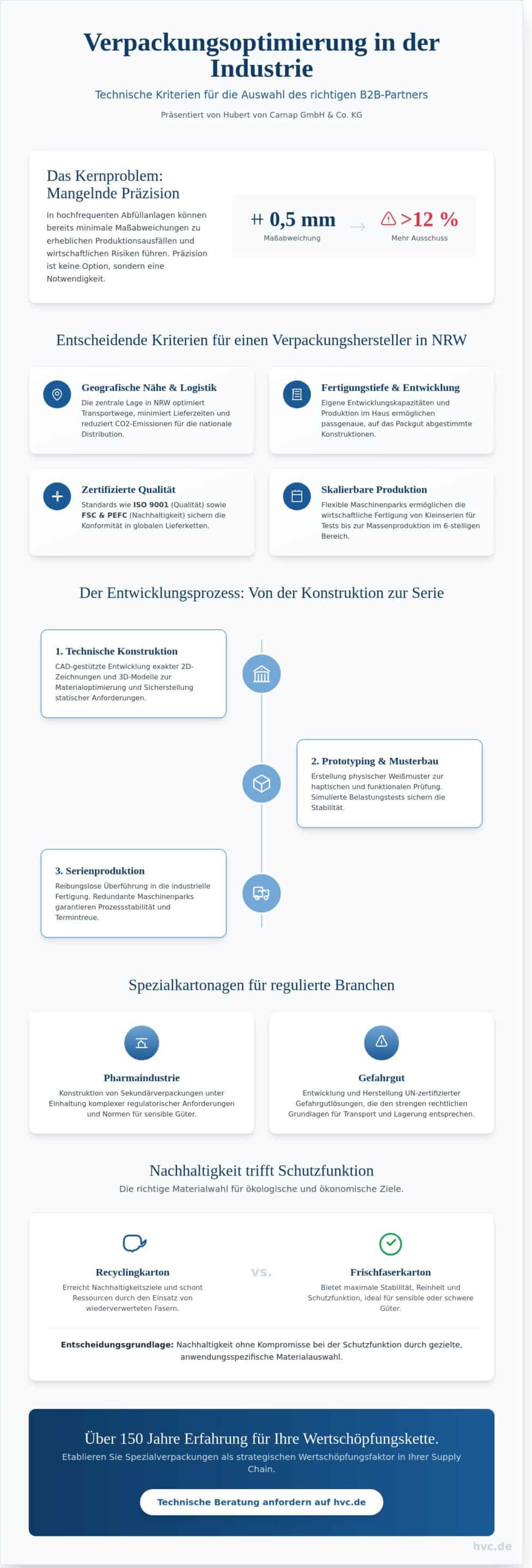 Verpackungshersteller in NRW: Industrielle Lösungen für nationale Lieferketten