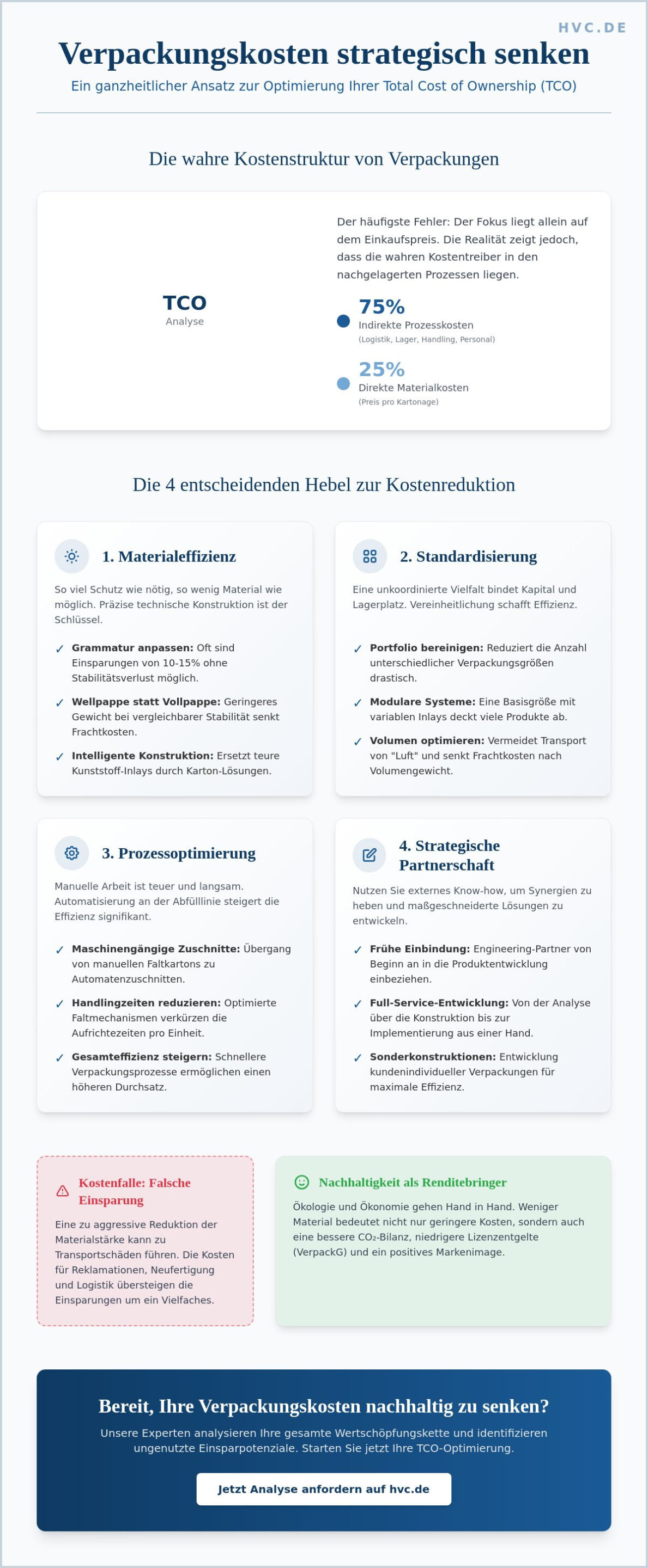 Verpackungskosten senken: Strategien zur nachhaltigen Kostenoptimierung in der Industrie
