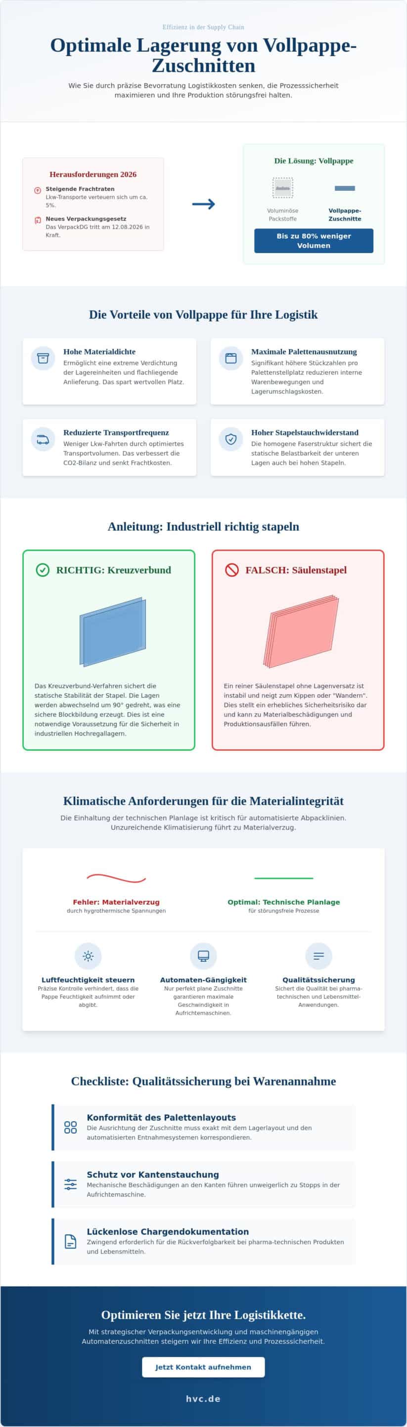 Effiziente Lagerhaltung von Faltschachteln: Platzsparende Stapelung und industrielle Lagerung