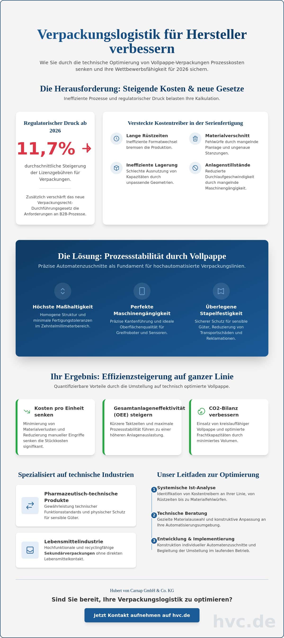 Verpackungslogistik für Hersteller verbessern: Strategien für Prozessoptimierung und Kosteneffizienz 2026