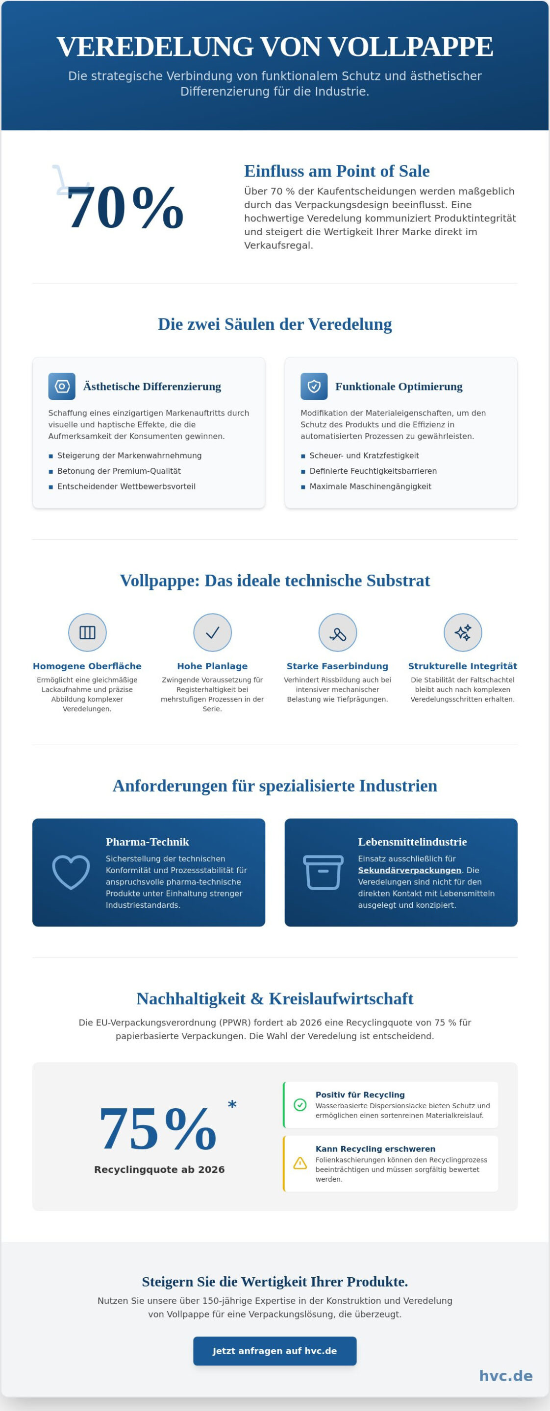 Verpackung Veredelung: Technische Präzision und ästhetische Aufwertung für Vollpappe