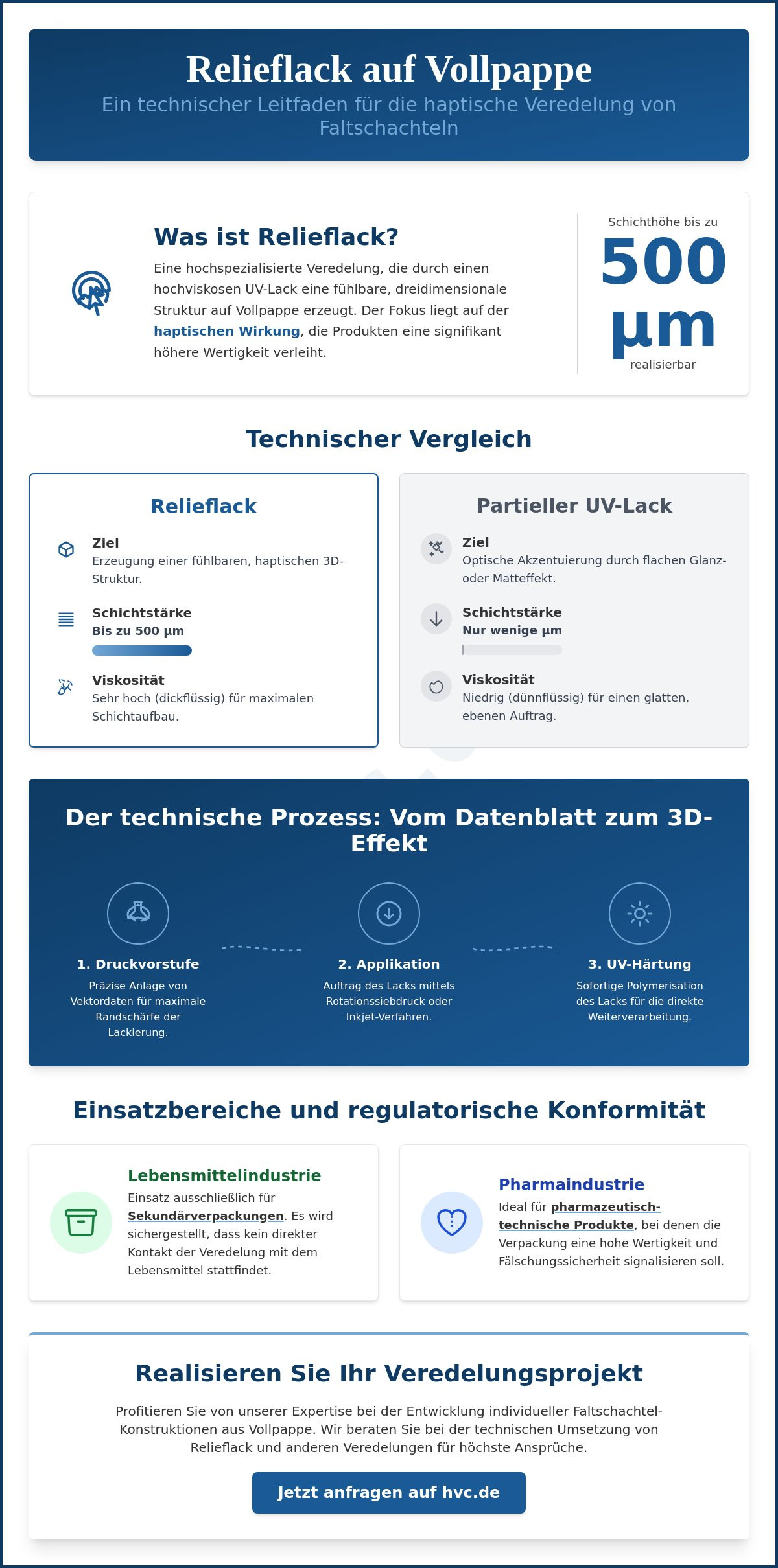 Relieflack: Technische Präzision und haptische Veredelung für hochwertige Faltschachteln