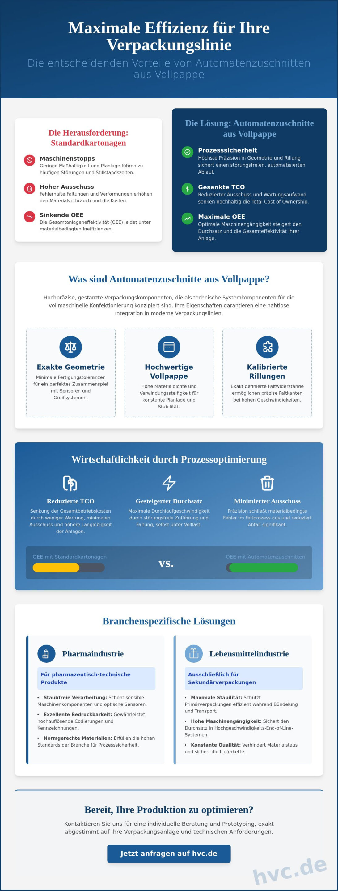 Vorteile von Automatenzuschnitten: Effizienzsteigerung in der maschinellen Verpackungsproduktion