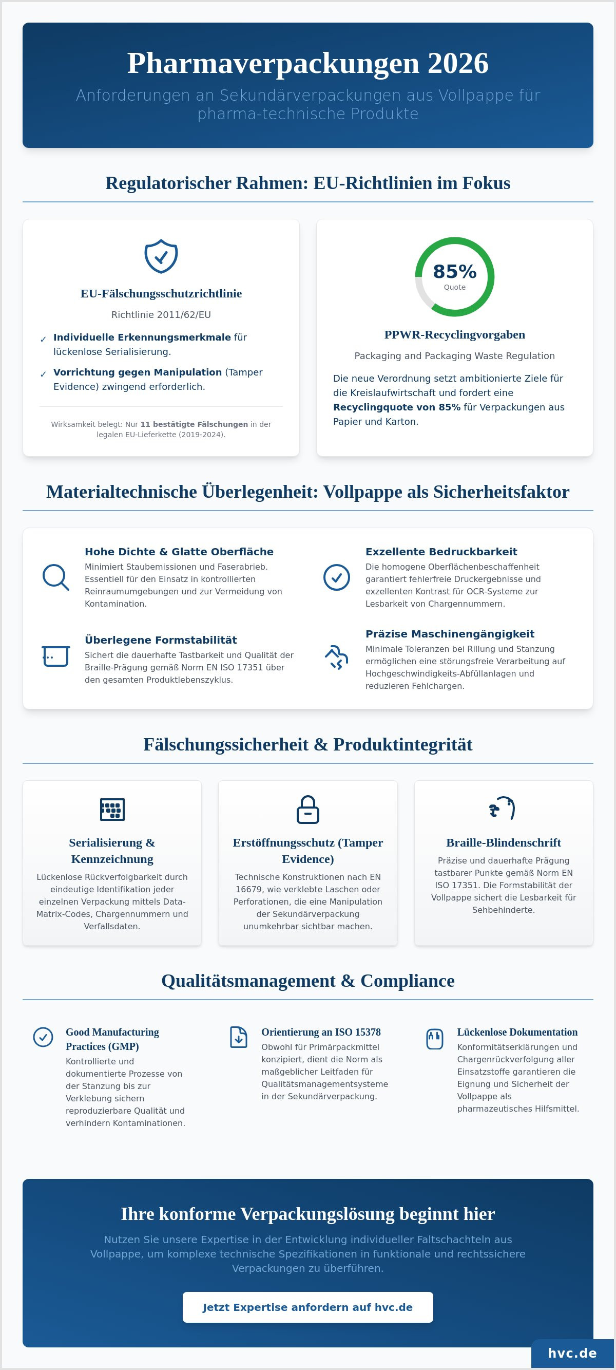 Pharmaverpackungen Anforderungen: Regulatorische Compliance und technische Standards für Sekundärverpackungen