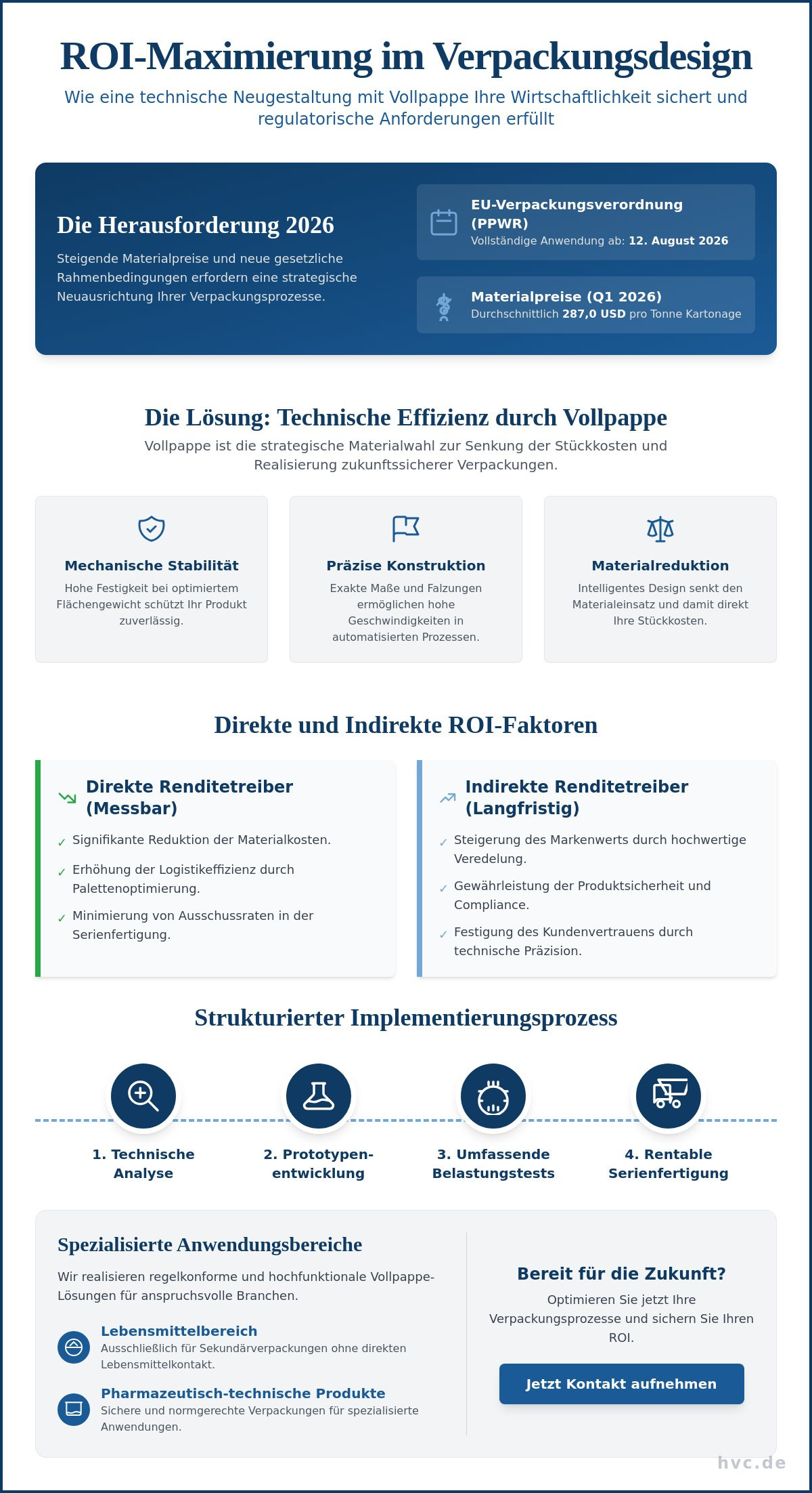 ROI bei der Neugestaltung von Verpackungsdesign: Strategische Kennzahlen für 2026
