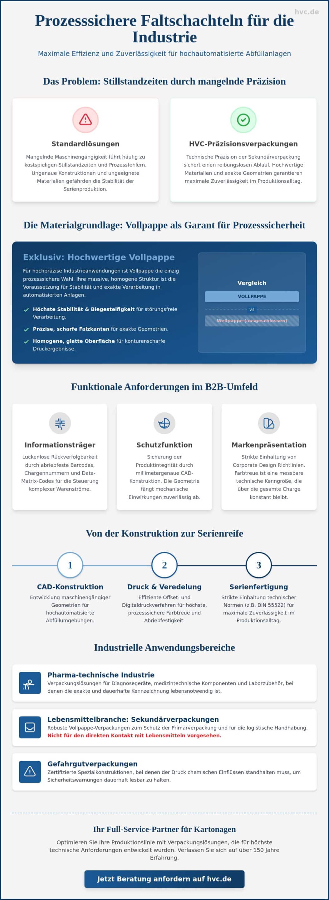 Faltschachteln bedrucken: Industrielle Serienfertigung und technische Präzision