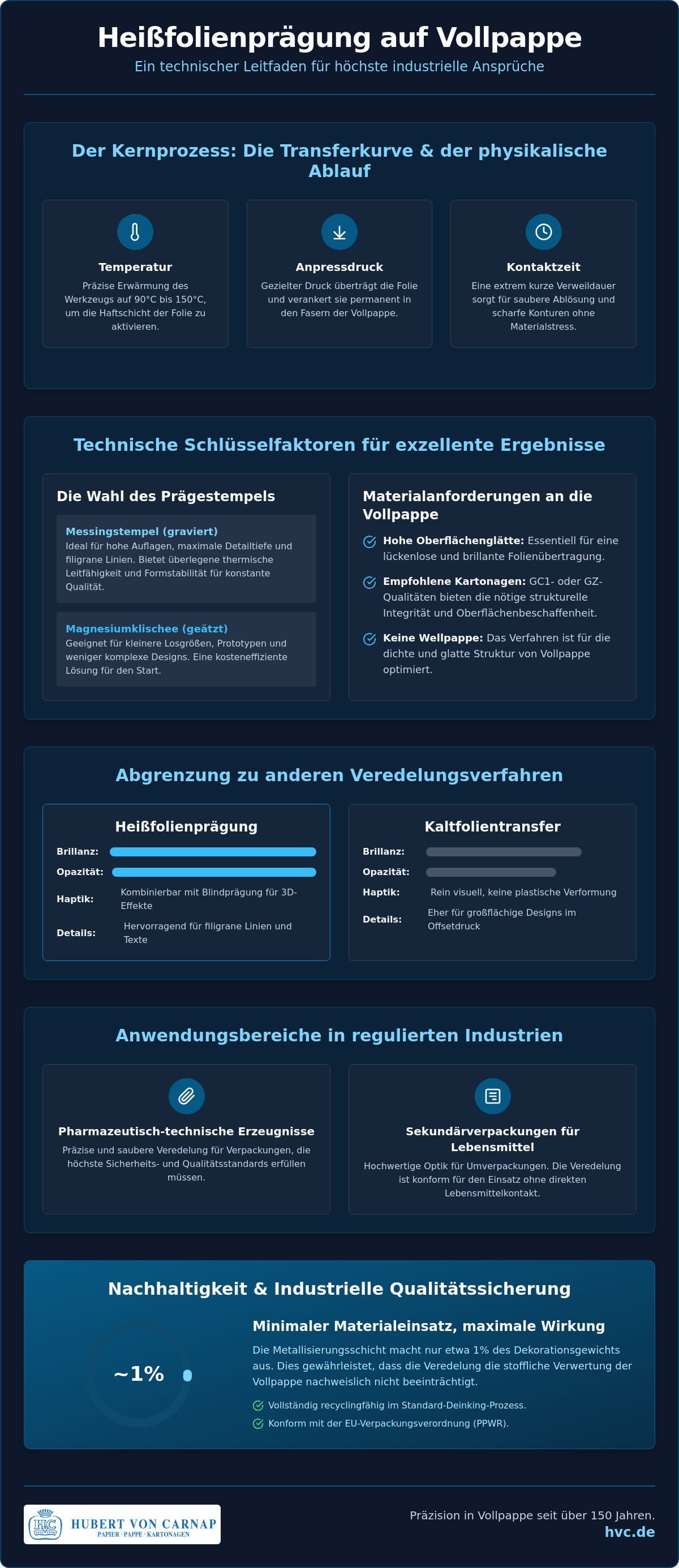 Heißfolienprägung für Verpackungen: Technische Grundlagen und industrielle Anwendung