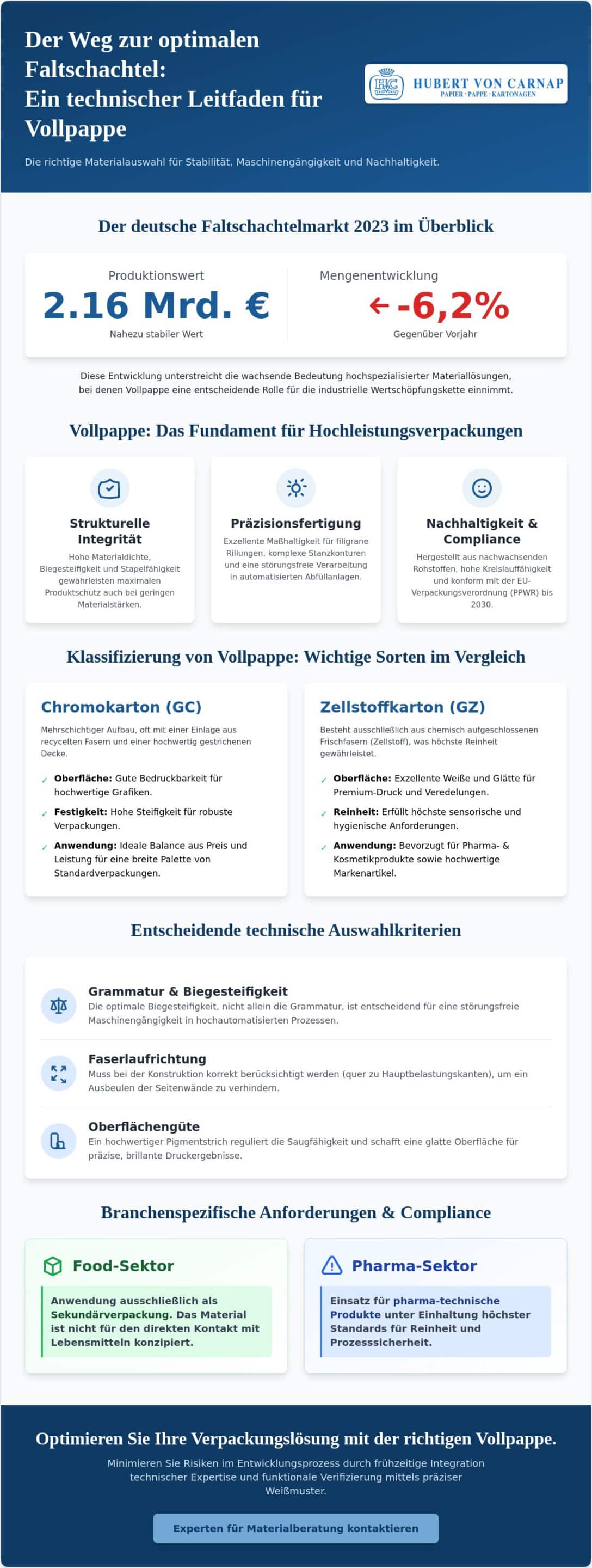Karton für Faltschachteln: Ein technischer Ratgeber zur Materialwahl bei Vollpappe