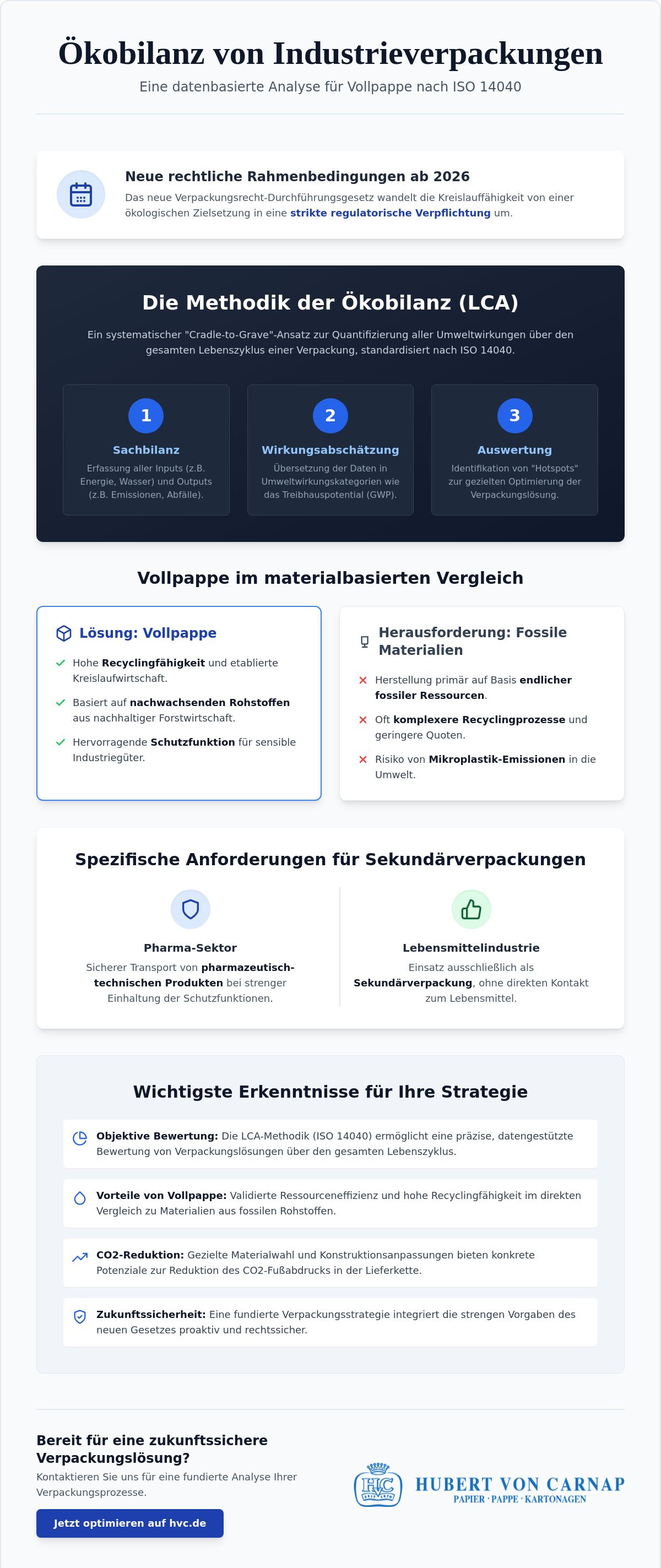 Ökobilanz von Verpackungsmaterialien im Vergleich: Ein technischer Leitfaden 2026